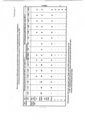 Способ получения борсодержащего бактерицида (патент 1249898)