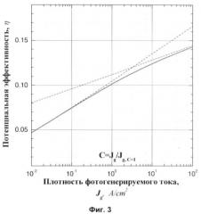Способ определения качества фотовольтаического p-n перехода (патент 2375720)