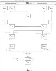 Способ измерения скорости движения проводника с током (патент 2381509)