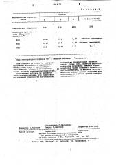 Сырьевая смесь для получения теплоизоляционного материала (патент 1043135)