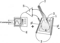 Способ измерения мощности и частоты импульсов лазерного излучения и устройство для его осуществления (патент 2636256)