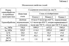 Мартенситная сталь для криогенной техники (патент 2594572)