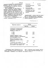 Композиция для получения пенополистирольпыхмоделей (патент 433176)