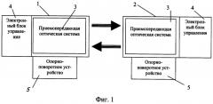 Устройство двусторонней оптической связи (патент 2272358)