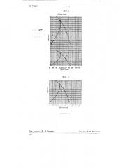 Способ определения плотности насадки бандажей на ободы колесных пар (патент 74226)