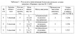 Способ получения гипериммунной сыворотки против парагриппа-3 крупного рогатого скота (патент 2587323)