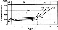 Способ управления процессом отверждения полипропиленовой пленочной нити (патент 2285759)