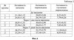 Препарат для нормализации процессов перекисного окисления липидов у животных (патент 2538666)