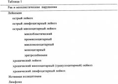 Соединения и способы ингибирования взаимодействия белков bcl с партнерами связывания (патент 2449996)