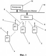 Беспроводная сеть обнаружения и способ ее функционирования (патент 2605933)