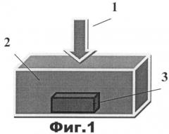 Способ получения полупроводниковых наночастиц (патент 2517781)