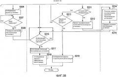 Устройство и способ связи с возможностью проводной и беспроводной связи (патент 2345498)