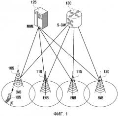 Способ и устройство для определения максимальной мощности передачи на каждую несущую в системе мобильной связи, поддерживающей агрегацию несущих (патент 2579440)