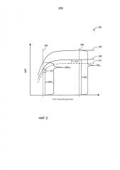 Способы и система для определения смещения датчика давления в коллекторе (патент 2655918)