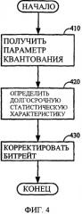 Контекстно-адаптивная регулировка пропускной способности при управлении скоростью передачи видеосигнала (патент 2349054)