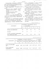 Сырьевая смесь для изготовления аглопорита (патент 1214623)