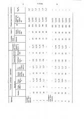 Способ получения однородной по молекулярной массе целлюлозы (патент 1134564)