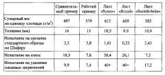 Чистящее изделие и способы его изготовления и применения (патент 2651439)