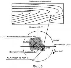 Способ и устройство для контроля пиломатериалов (патент 2444002)