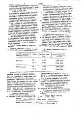 Способ нанесения карбида титана на изделия (патент 931804)