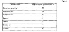 Способ регенерации отработанного адсорбента (патент 2551361)