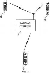 Система мобильной связи, способ мобильной связи, базовая станция и мобильная станция (патент 2371855)
