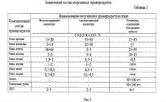 Способ комплексной переработки золошлаковых отходов (варианты) (патент 2588521)