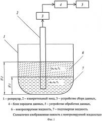 Способ измерения массы жидкости в резервуаре (патент 2497085)