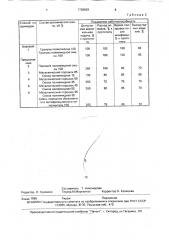 Способ изготовления алмазного инструмента (патент 1738629)