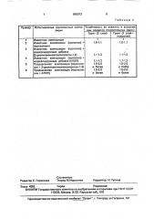 Композиция для грунтования прокорродировавших поверхностей (патент 895073)