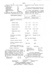 Состав для очистки газов от двуокиси серы (патент 990275)