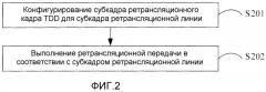 Способ и устройство ретрансляционной передачи (патент 2509432)