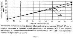 Способ интенсификации процесса первичной перегонки нефти (патент 2394873)