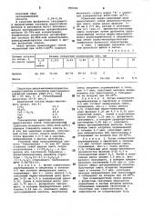 Сырьевая смесь для изготовления жаростойкого бетона (патент 985004)