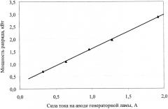 Способ изготовления стоматологических твердосплавных фрез (патент 2402991)