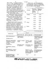 Способ атомно-абсорбционного определения гидридообразующих элементов (патент 1117500)