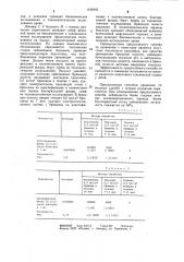 Способ лечения острого разлитого перитонита (патент 1124942)