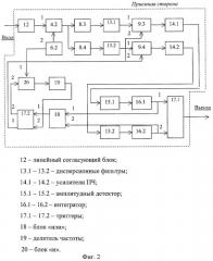 Устройство для передачи и приема модулированных по фазе и частоте сигналов (патент 2288539)