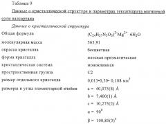 Соли валсартана, фармацевтическая композиция на их основе и способ получения солей (патент 2275363)