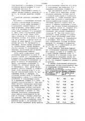 Устройство для ввода проб в газовый хроматограф (патент 1229689)