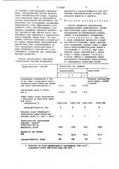 Способ обработки заполнителя (патент 1375608)