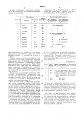 Способ получения производных 4,5,6,7- тетрагидробензимидазола (патент 353421)