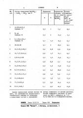 Способ очистки растворов хлорида натрия (патент 1098909)