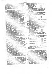 Раствор для удаления покрытий на основе золота и серебра (патент 1382874)