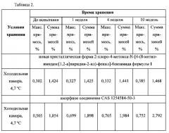 Кристаллическая форма 2-хлоро-4-метокси-n-[4-(8-метил-имидазо[1,2-а]пиридин-2-ил)-фенил]-бензамида, активный компонент, фармацевтическая композиция и лекарственное средство (патент 2569305)