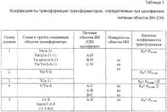 Устройство для определения коэффициента трансформации трехфазных трансформаторов (патент 2284536)