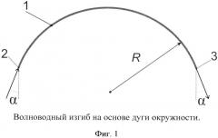 Способ создания изгибов волноводов (патент 2655992)