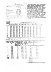 Фритта для эмалевого покрытия на алюминии (патент 1590456)