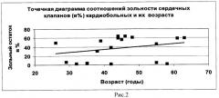 Способ выделения минералов в соединительной ткани человека методом низкотемпературного озоления ткани (патент 2463594)