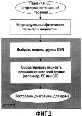 Способ и устройство для выведения вероятностных моделей из детерминистических моделей (патент 2468432)